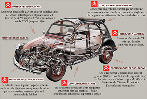 citroen 2cv fiche technique