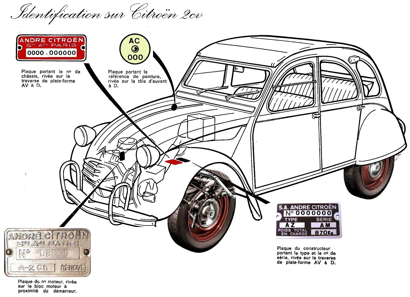 Citroën 2 CV : tous les modèles, prix et fiches techniques